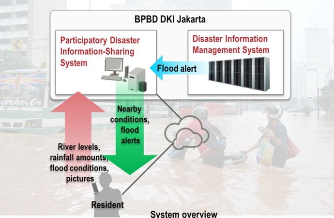 Info bencana BPBD DKI bakal "go public"