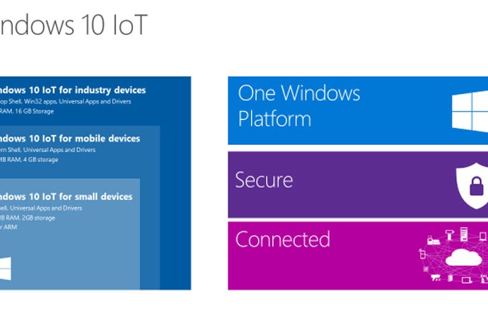 Windows 10 IoT bisa untuk robot industri