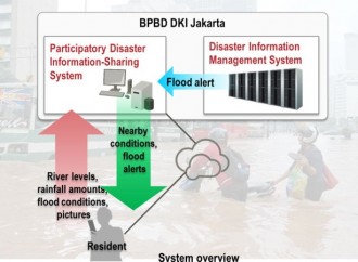 Info bencana BPBD DKI bakal "go public"