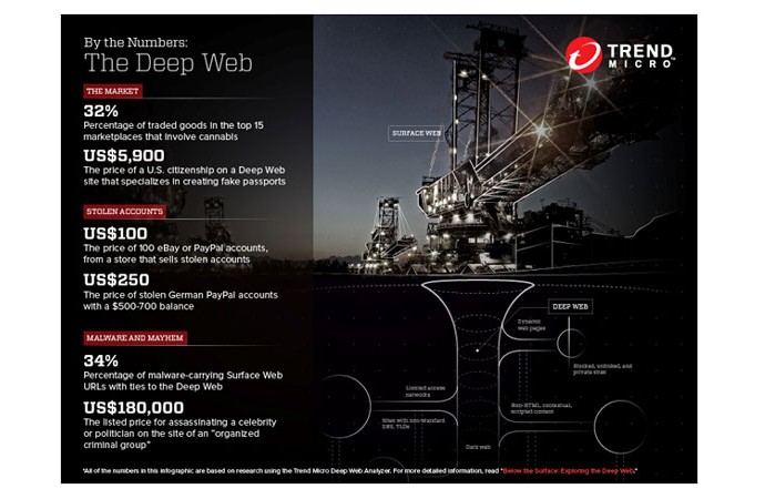 Perdagangan narkoba tetap subur di Deep Web