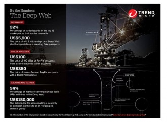 Perdagangan narkoba tetap subur di Deep Web