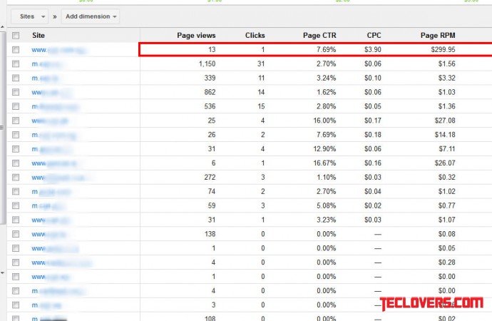 Harga CPC (Cost Per Click) Google Adsense termahal