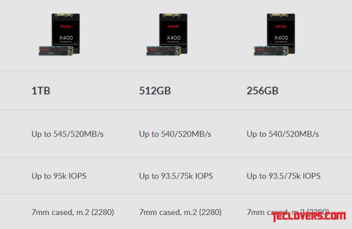 SanDisk umumkan ketersediaan SSD baru X400