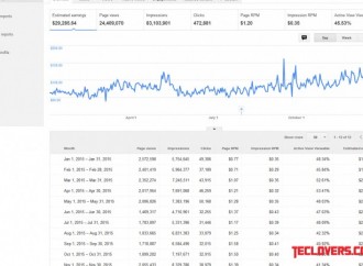 Penurunan penghasilan Google Adsense tahun 2015