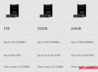 SanDisk umumkan ketersediaan SSD baru X400