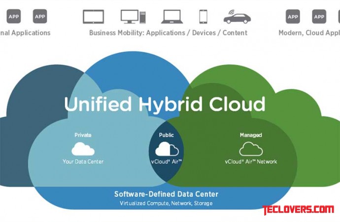 VMware sempurnakan Horizon