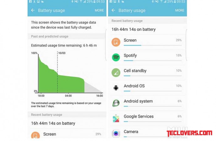 Xiaomi Mi5 vs Samsung Galaxy S7