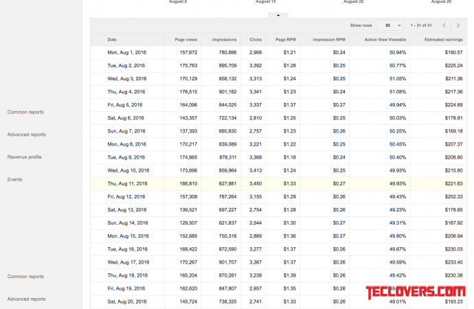 Berbagi pengalaman Google Adsense, from Zero to Hero