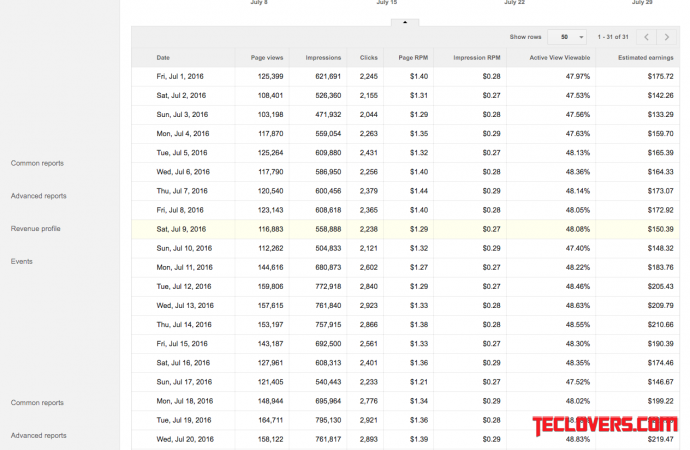 Berbagi pengalaman Google Adsense, from Zero to Hero