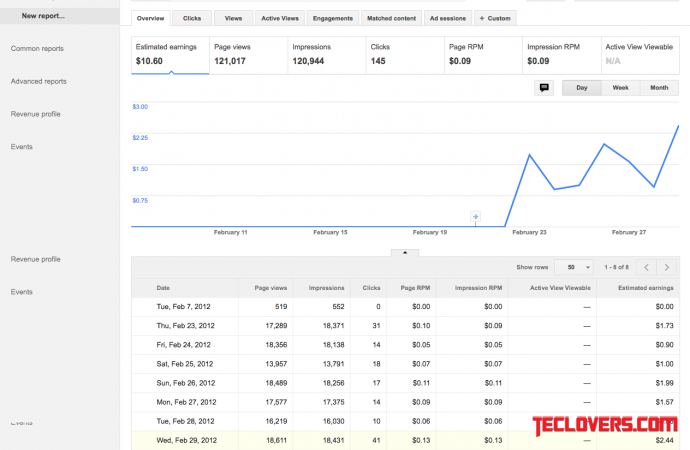 Berbagi pengalaman Google Adsense, from Zero to Hero