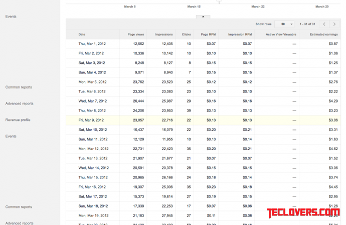 Berbagi pengalaman Google Adsense, from Zero to Hero