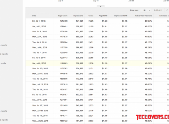 Berbagi pengalaman Google Adsense, from Zero to Hero