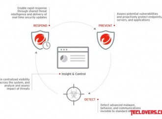 Trend Micro rilis solusi keamanan XGen